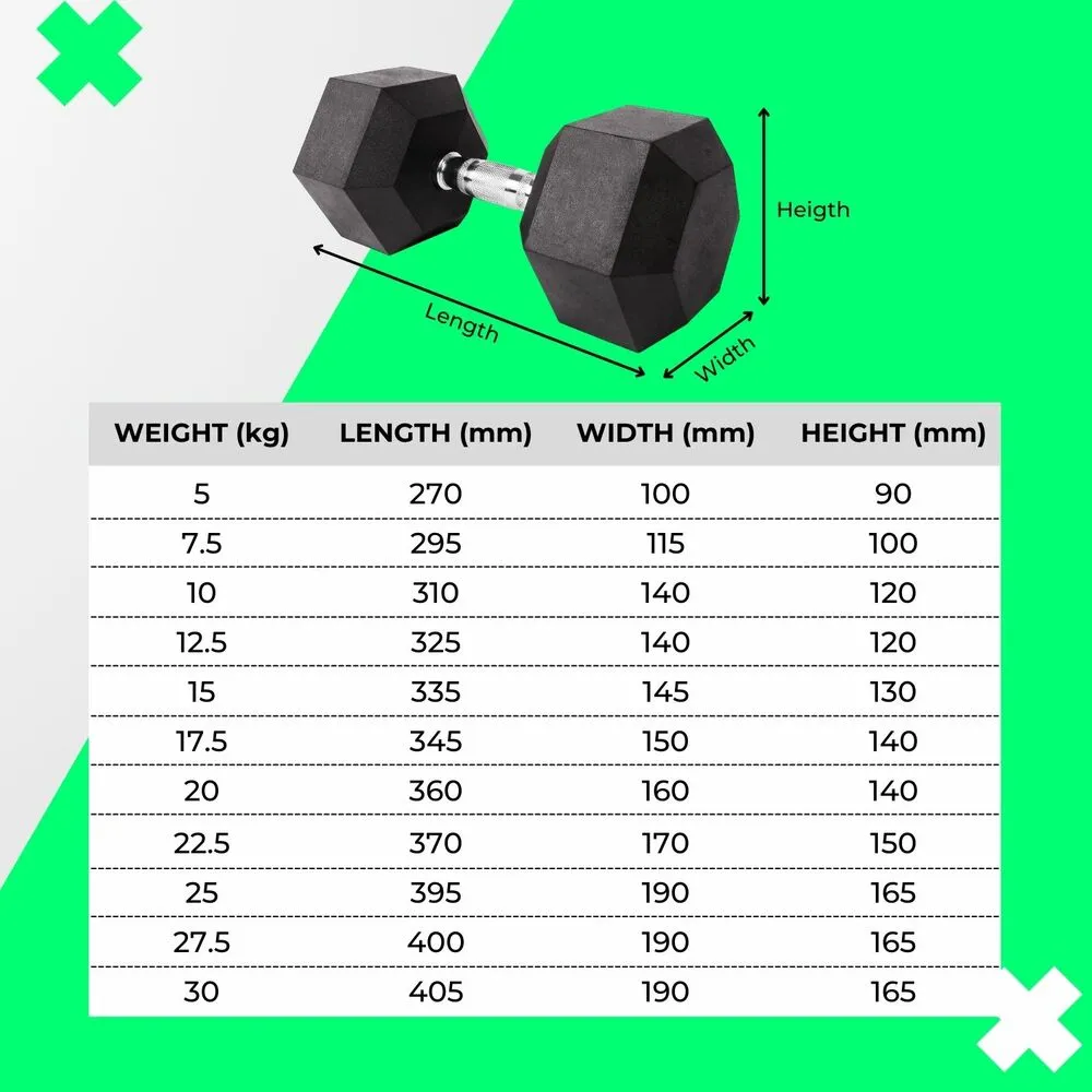 Durable 17.5kg Rubber Hex Dumbbells with Optimal Grip